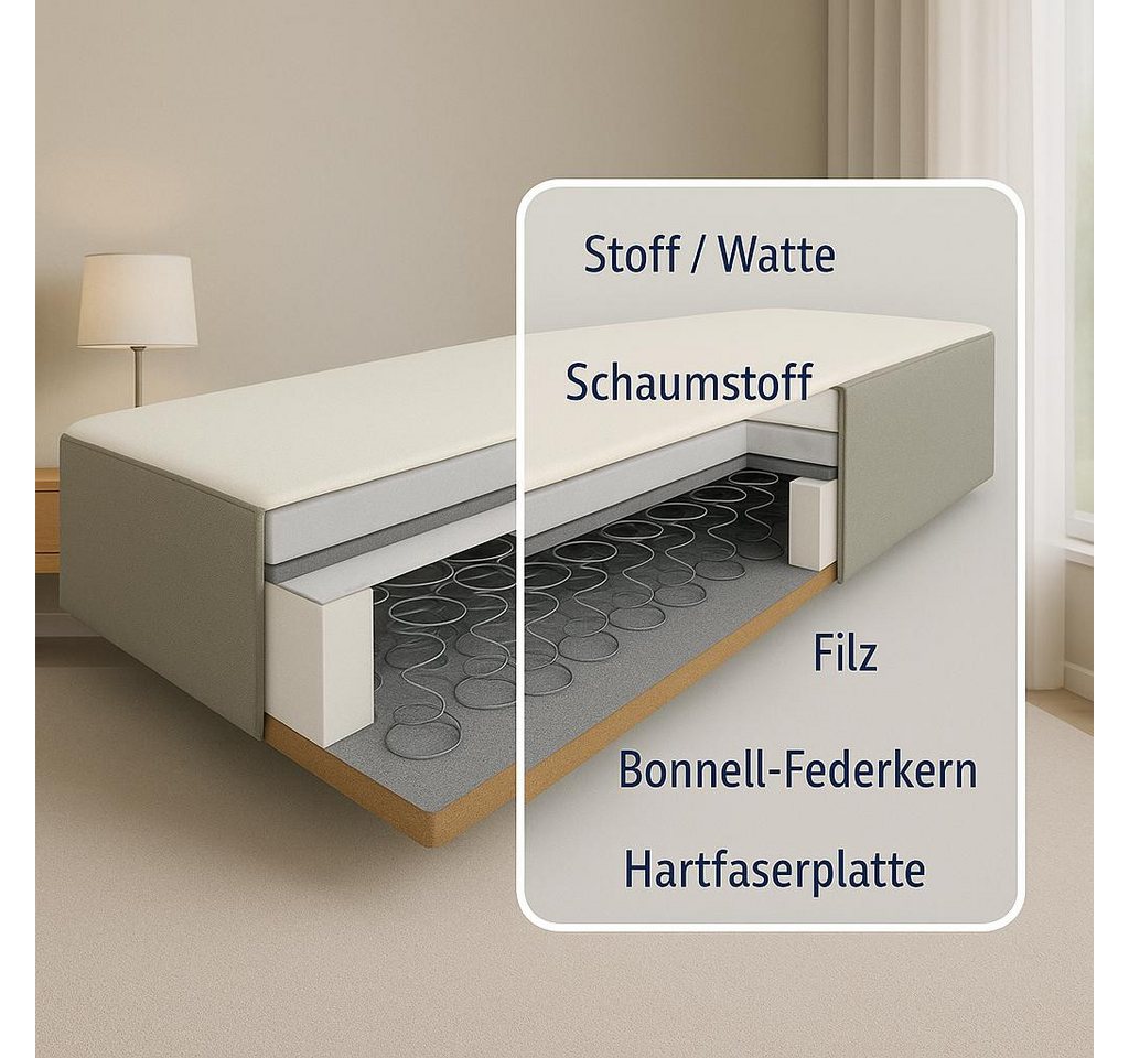 A&J MöbelLand GmbH Boxspringbett Einzelbett FUNI mit Bettkasten, Topper und gepolstertem Kopfteil. (Boxspringbett mit Bettkasten und gepolstertem Kopfteil. Incl – Bild 5 von 5