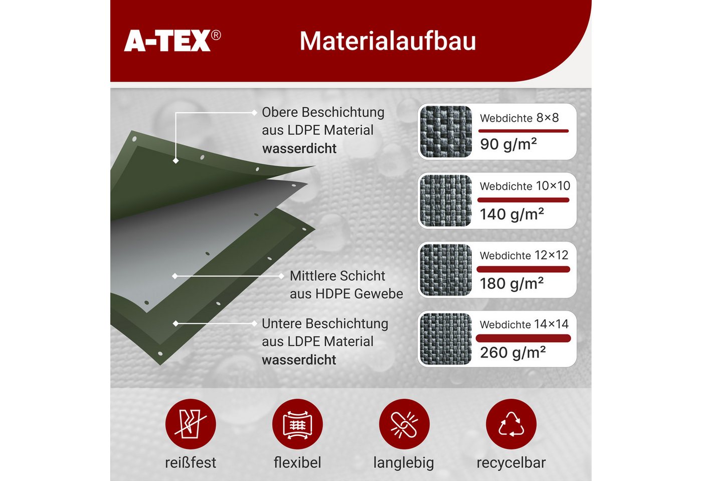 A-TEX® Schutzplane Abdeckplane Gewebeplane Plane mit Ösen 90 g/m² schwarz 2 x 3 m – Bild 4 von 5