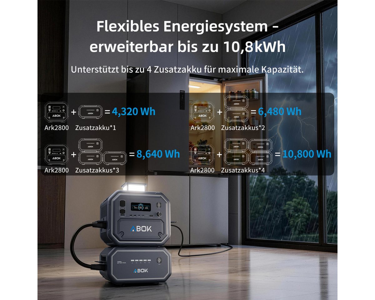 ABOK Stromerzeuger Ark2800, 2304Wh 2800W Tragbares Kraftwerk – Bild 3 von 5
