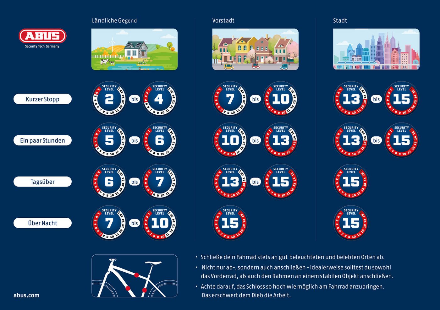 ABUS Kettenschloss 1010/170 black – Bild 3 von 5