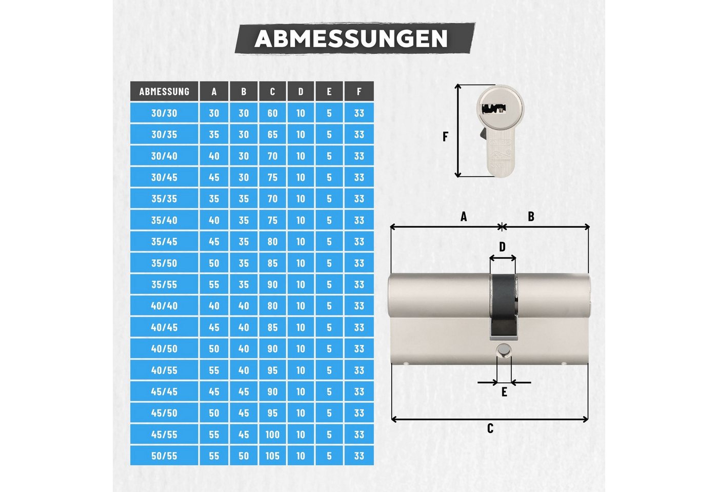 ABUS Profilzylinder Doppelzylinder - mit Not- und Gefahrenfunktion + mit 5 Wendeschlüssel – Bild 4 von 5