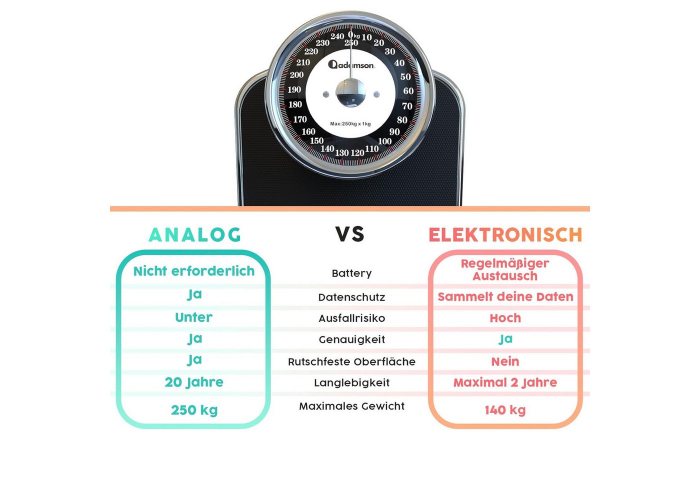 Adamson Personenwaage A28, Analoge Waage, bis zu 250kg – Bild 2 von 5
