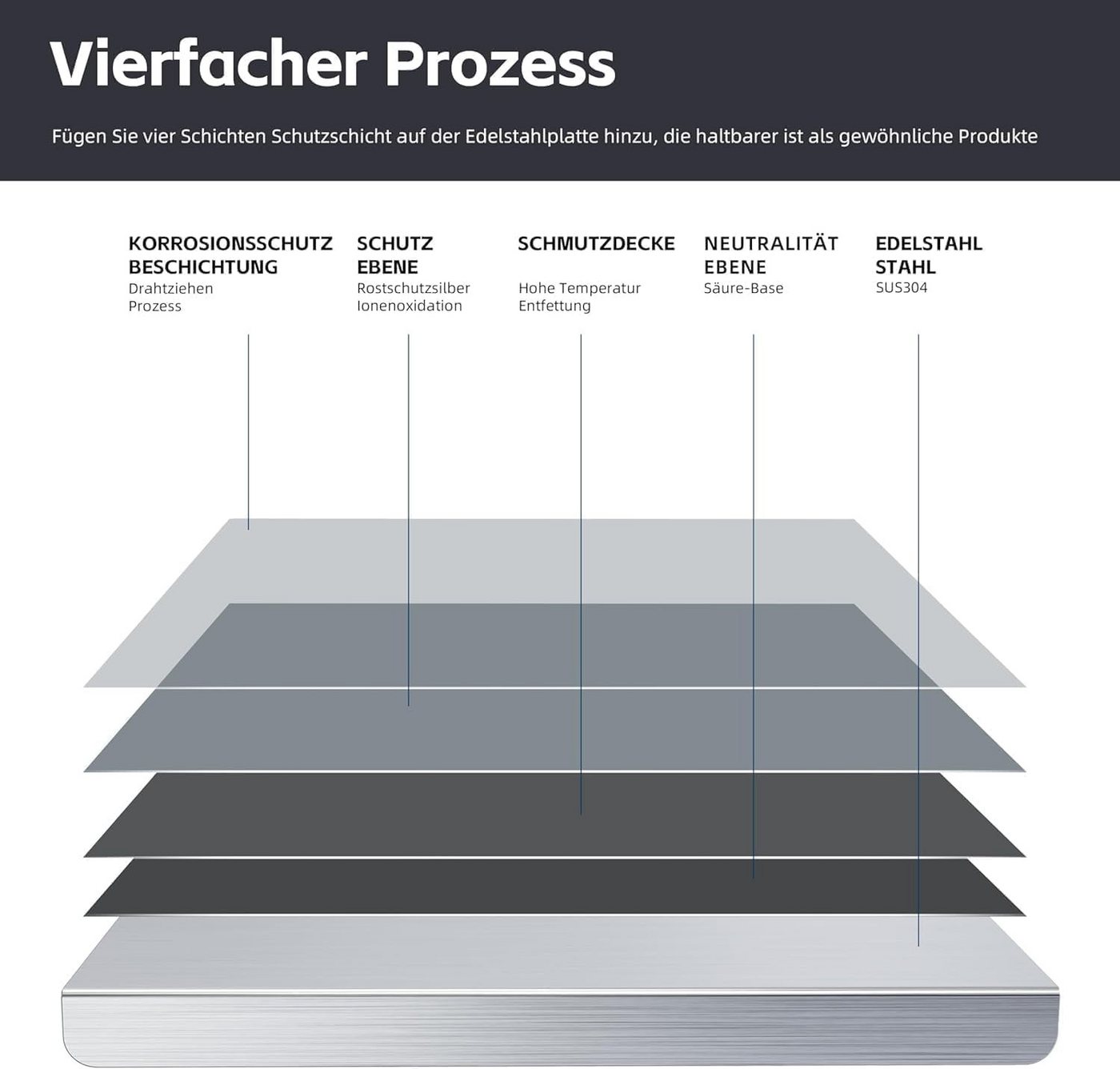 Agger Schneidebrett 304 Edelstahl,Edelstahl Arbeitsplatte aus Verschiedene Größen – Bild 2 von 5