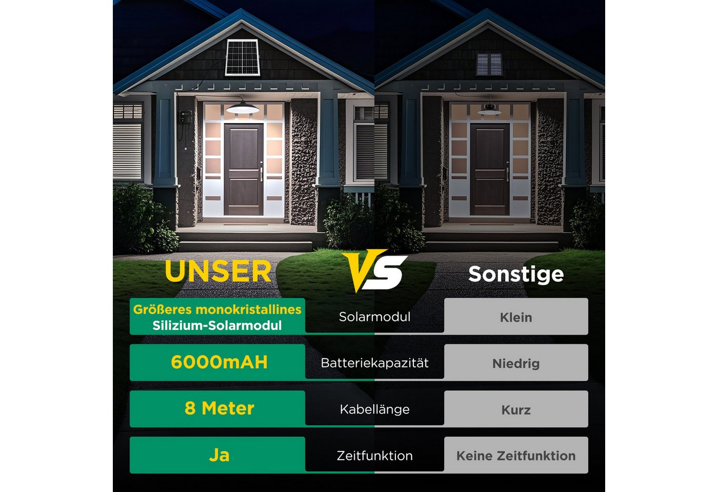 Aigostar LED Solarleuchte Solar-hängeleuchte,8 m Kabel,Solarlampen für außen hängend,IP65, Zugschnur, LED fest integriert, ohne Leuchtmittel, KaltweiBes Licht – Bild 3 von 5
