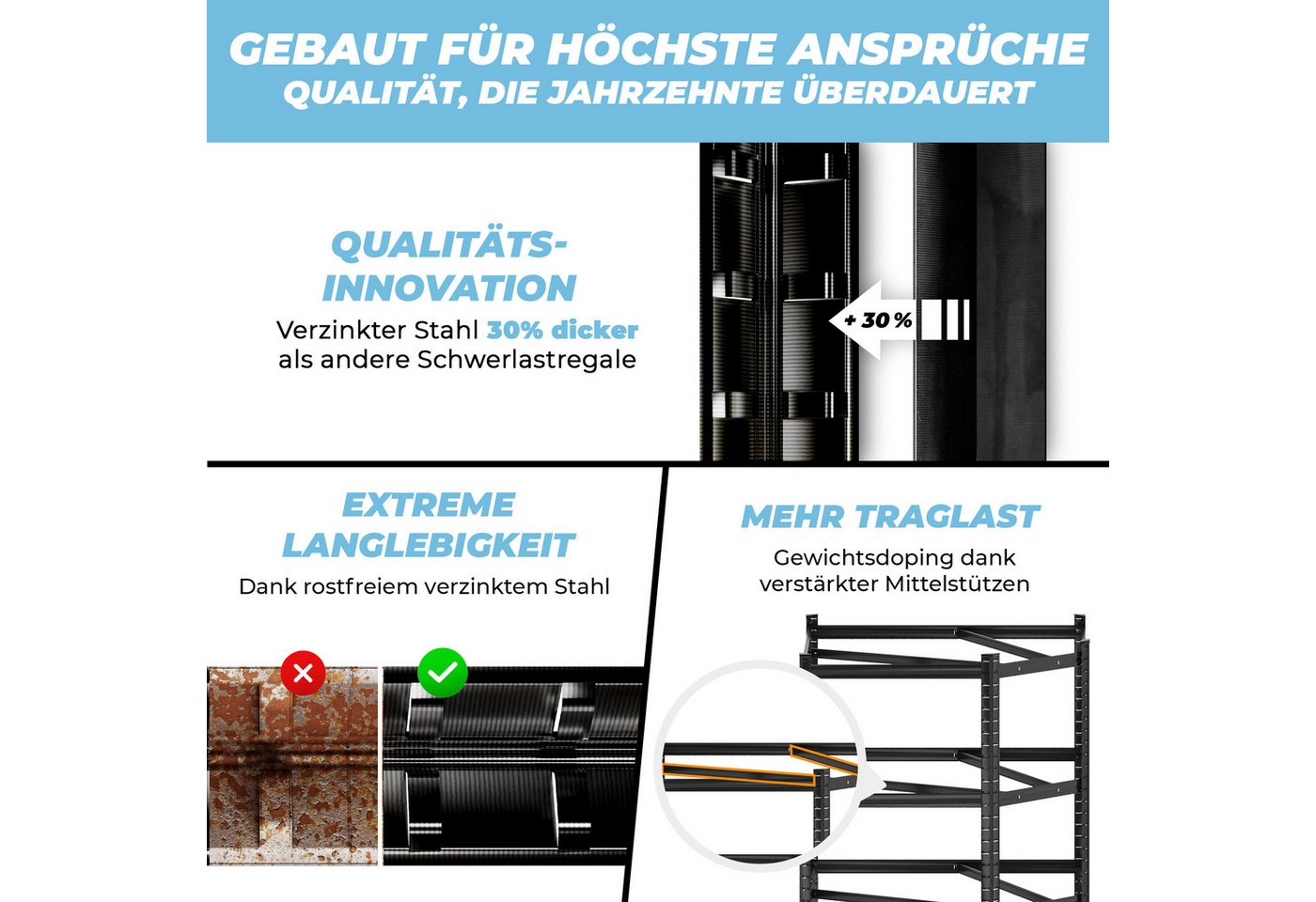 ALL Schwerlastregal Eckregal - Sets Premium Qualität, 180x90x60cm 1250kg Traglast – Bild 4 von 5