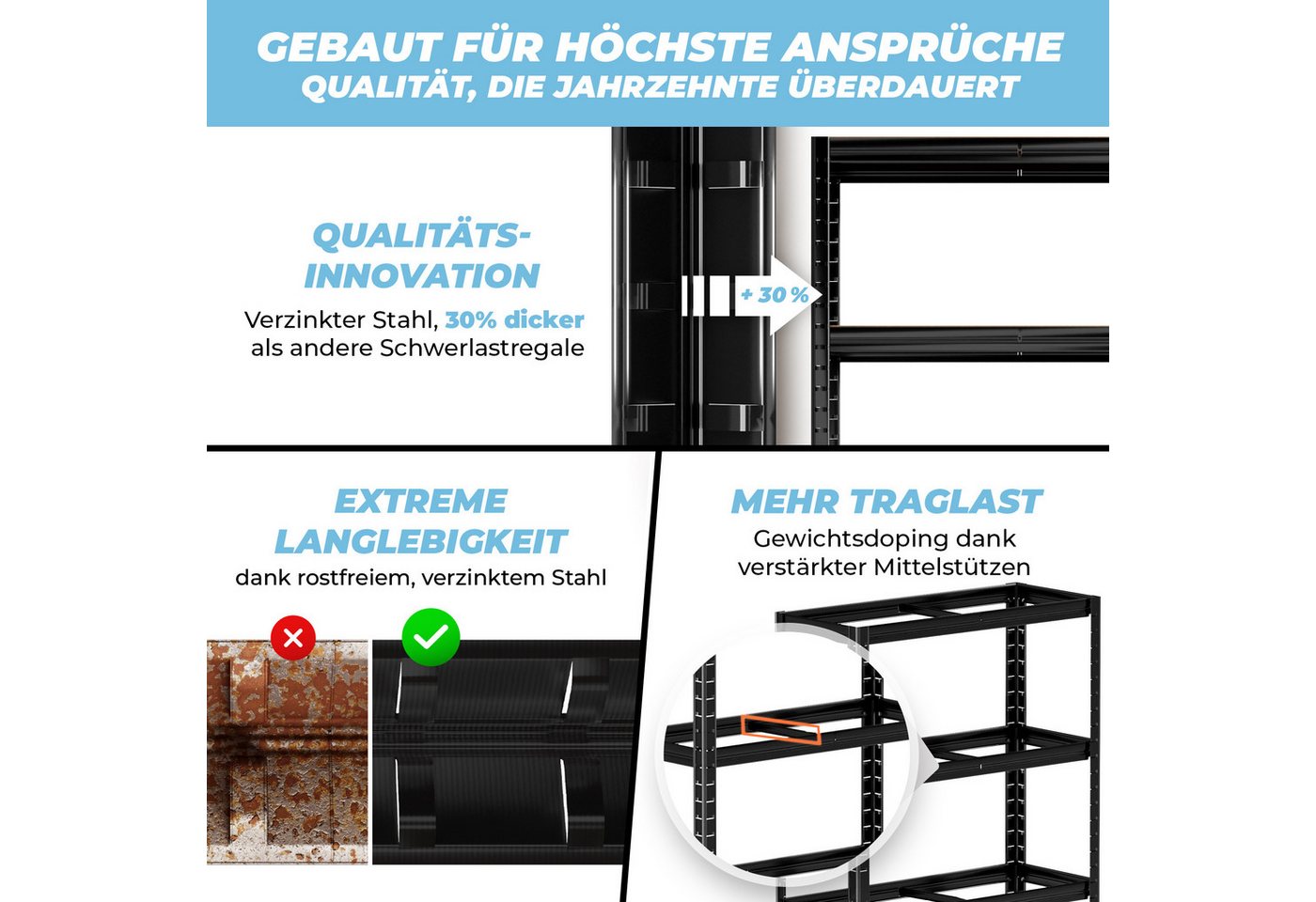 ALL Schwerlastregal Premium Qualität, 180x180x60cm 1250kg Traglast ideal für Lager & Keller – Bild 4 von 5
