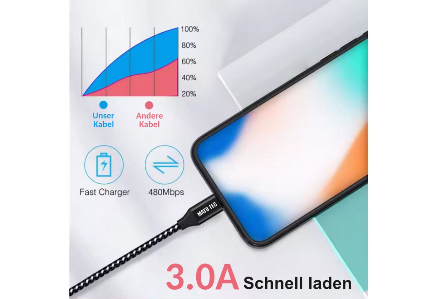 Alpha Electronics USB C Datenkabel SCHNELL Ladekabel für Samsung usw.- mehrere Längen USB-Kabel, USB-C, USB Typ A (200 cm), Schwarz, Rot, Silber, Blau – Bild 2 von 5