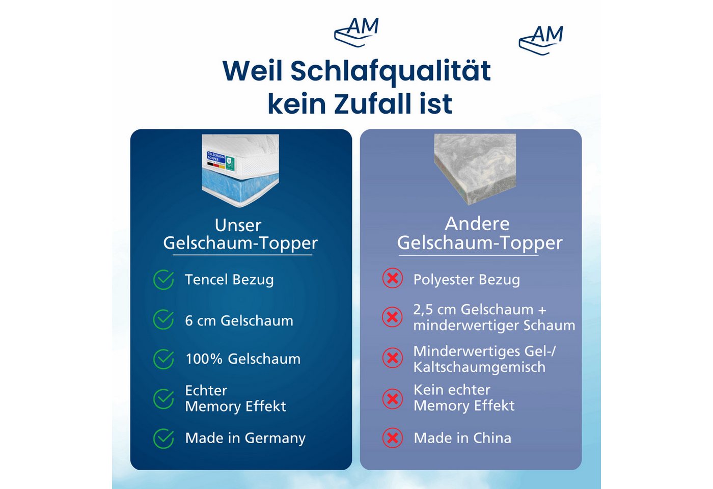 AM Qualitätsmatratzen, Topper Premium Gelschaum-Topper, Memory Foam, 6 cm hoch, 80x200 cm – Bild 5 von 5