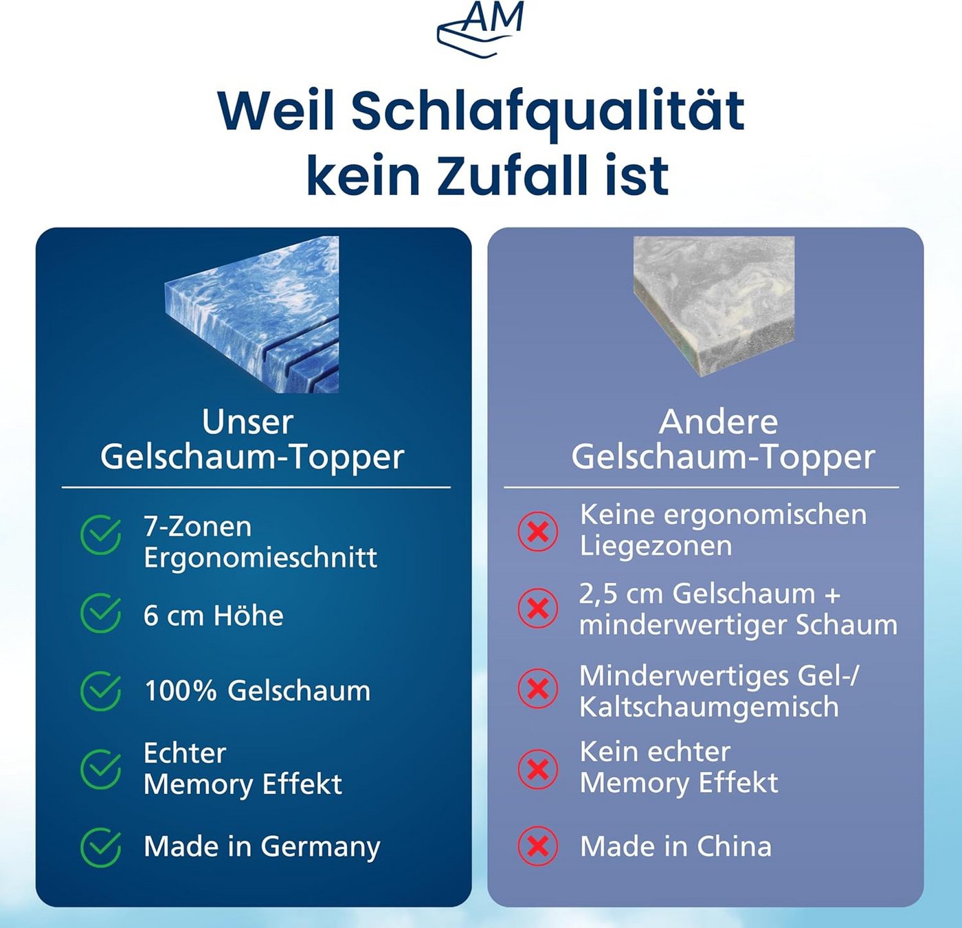 AM Qualitätsmatratzen, Topper 7-Zonen Memory Foam Gelschaum-Topper, Optimale Druckentlastung, RG50, 8 cm hoch, Gelschaum, 80x200 cm – Bild 5 von 5