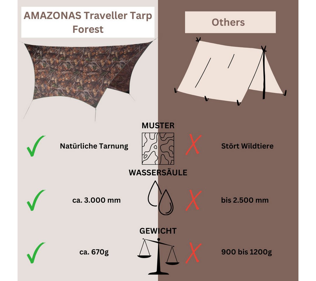 Amazonas Tarp-Zelt Ultra-Light Traveller Forest Outdoor – Bild 5 von 5