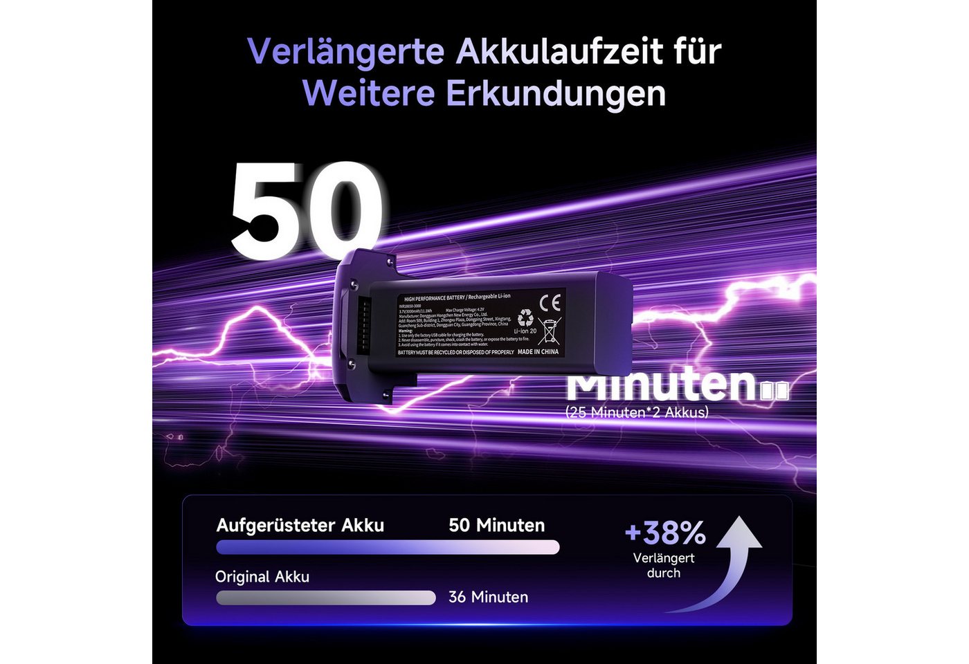 AMETA mit Kamera 4K und GPS, 50 Min Flugzeit, Follow-Me, Bürstenloser Motor Drohne (4K Ultra HD, Spar-Set, Perfekt für Anfänger Kinder, Auto Return, Gestensteue – Bild 5 von 5