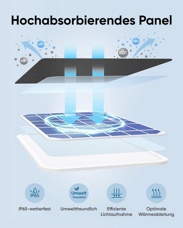 Anker eufy Solaranlage T8705011 – Bild 3 von 5