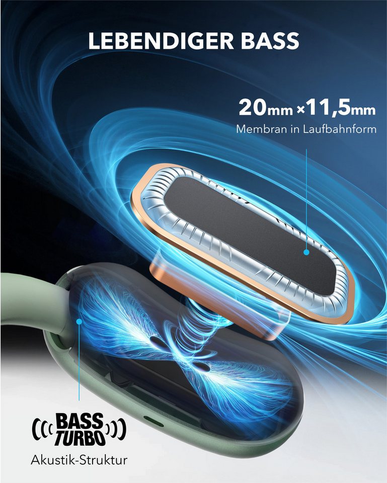 Anker soundcore AeroFit 2 Open-Ear-Kopfhörer – Bild 4 von 5