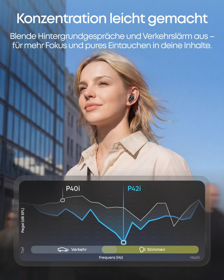 Anker soundcore by Anker P42i, In-Ear kabellose Noise Cancelling Bluetooth-Kopfhörer – Bild 2 von 5