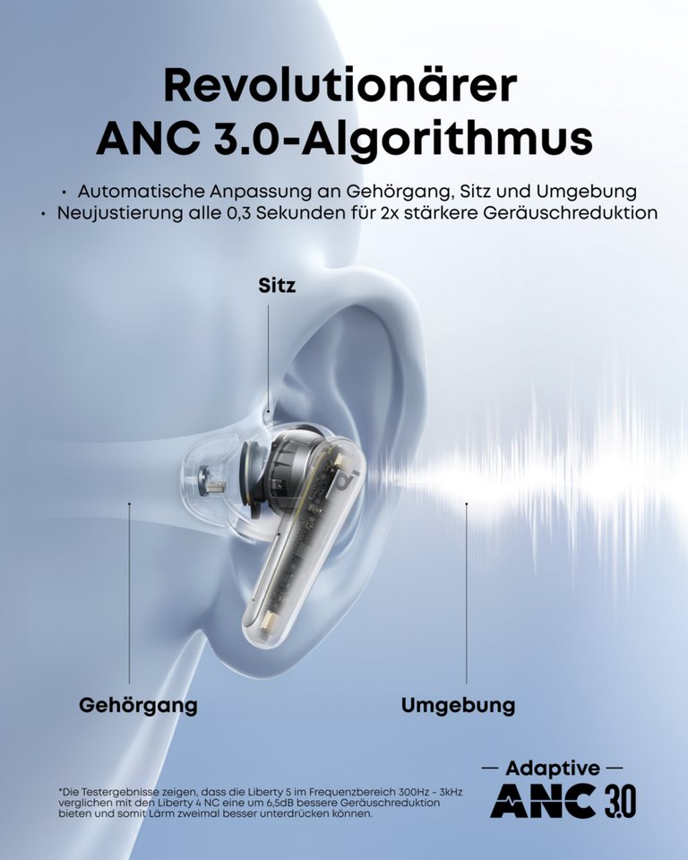 Anker soundcore Anker soundcore Liberty 5, kabellose Noise Cancelling Earbuds Bluetooth-Kopfhörer – Bild 3 von 5
