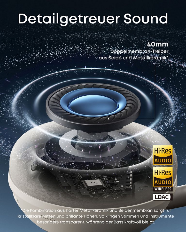 Anker soundcore Space 2 Over-Ear-Kopfhörer – Bild 3 von 5
