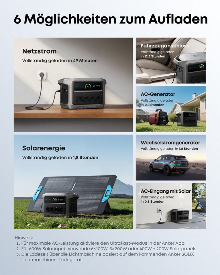 Anker Stromerzeuger C1000 Gen 2 Tragbare Powerstation mit wasserfester Tragetasche, 2 in kW, (1-tlg) – Bild 5 von 5