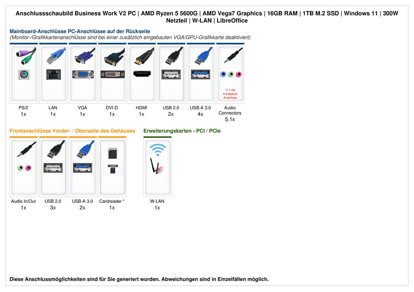 ANKERMANN-PC Business Work V3 PC (AMD Ryzen 5 5600GT, Radeon Onboard Graphics, 16 GB RAM, 480 GB SSD, Luftkühlung) – Bild 2 von 5