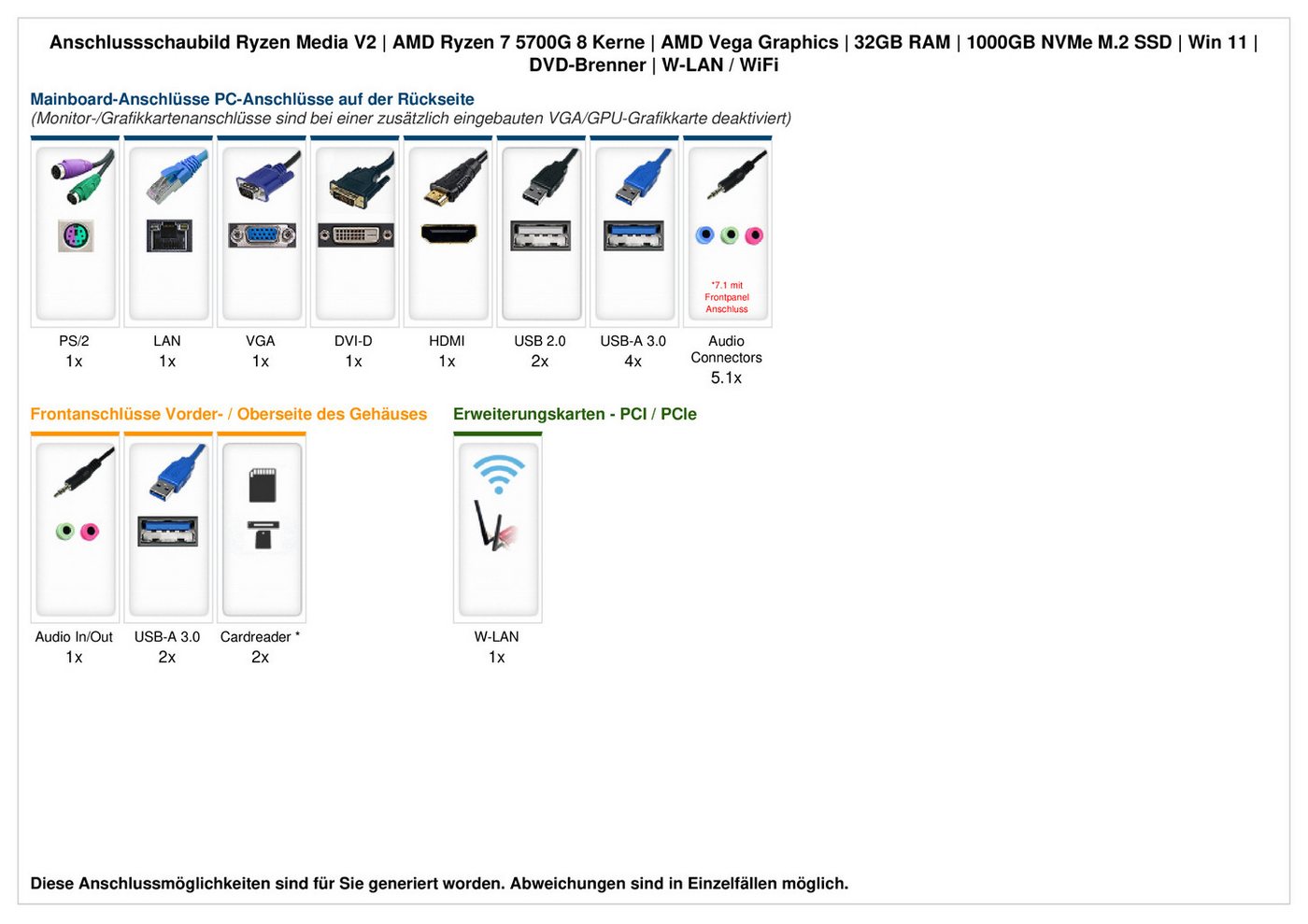 ANKERMANN-PC Ryzen Media V3 PC (AMD Ryzen 5 5600GT, Radeon Onboard Graphics, 16 GB RAM, 960 GB SSD, Luftkühlung) – Bild 2 von 5