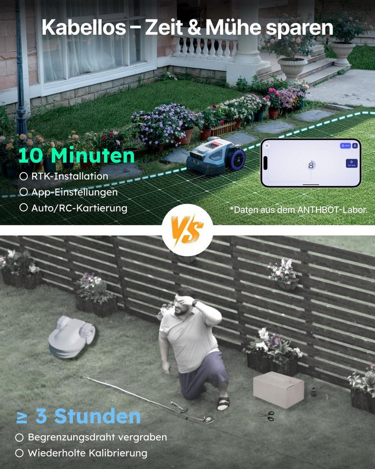 ANTHBOT Rasenmähroboter M5 Set mit RTK-Navigation & HDR-Dual-Vision, bis 700 m² Rasenfläche, (Mit Garage und Ersatzklingen-Set, Schnitthöhe per App, aktiver Tie – Bild 3 von 5