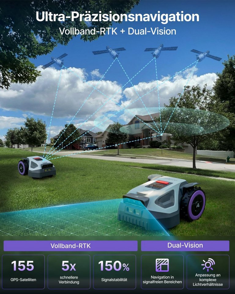 ANTHBOT Rasenmähroboter M9 Mähroboter mit RTK-Navigation & HDR-Dual-Vision, bis 1200 m² Rasenfläche, (mit Garage Set, KI-Hindernisvermeidung), App-Steuerung, Ra – Bild 4 von 5