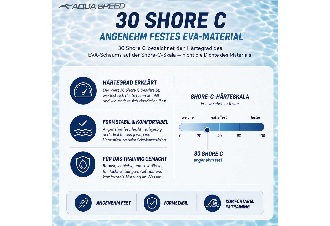 Aqua Speed Schwimmbrett PullKick Schwimmhilfe 2-in-1 Pull Buoy & Kickboard Technik & Kraft, Optimiert Wasserlage & Muskelaufbau – Effektives Trainingstool – Bild 5 von 5