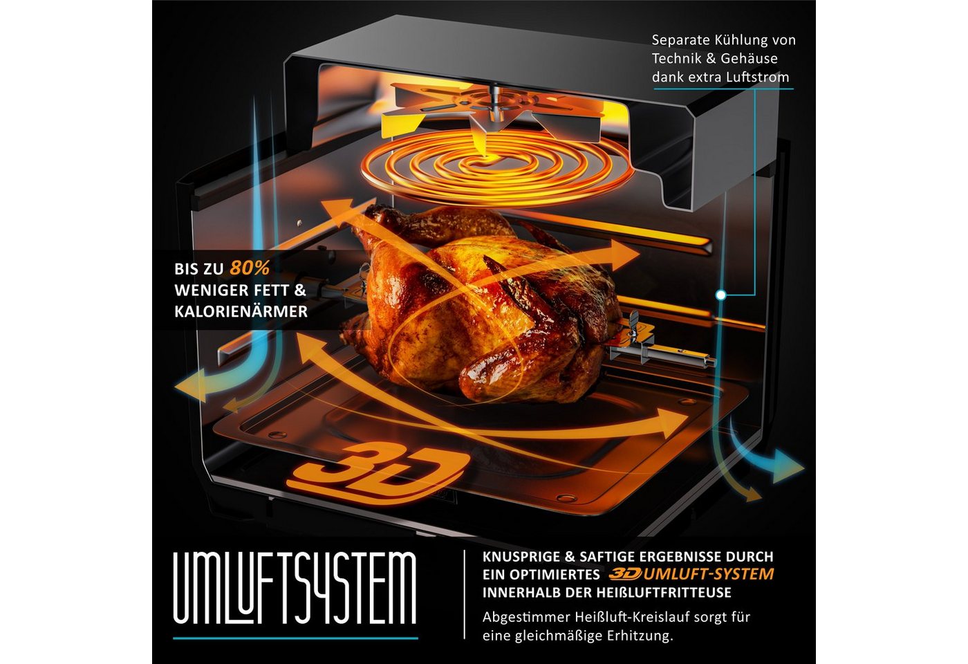 Arendo Heißluftfritteuse mit Zubehör, Airfryer 12L, 4in1 Edelstahl Heissluftfritteuse XXL, 1800 W, Mini Backofen, Grill, Dörrautomat, Fritteuse ohne Öl, Umluft  – Bild 5 von 5