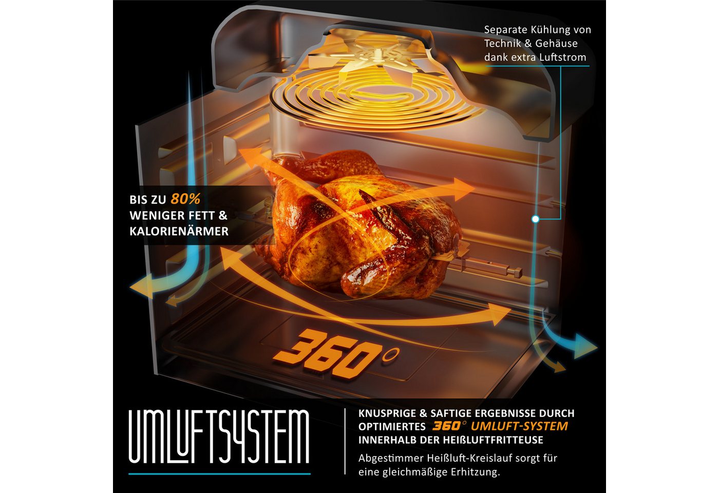 Arendo Heißluftfritteuse Multifunktionsofen 16L, Backofen Umluft, Grill, Dörrautomat, Air Fryer, 1800 W, XXL Fritteuse ohne Öl mit Zubehör für Pizza, Hähnchen,  – Bild 5 von 5