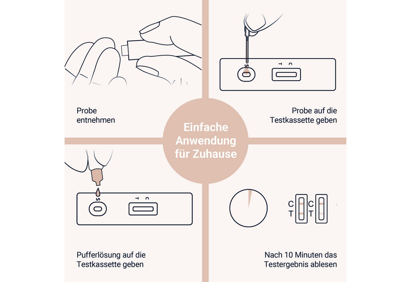 ASPILOS Hämoglobin-Schnelltest Schilddrüsen Unterfunktion Selbsttest für Zuhause in 10 Minuten, Bluttest, selbst durchführbar, TSH-Wert, 1-tlg., Schilddrüsenunt – Bild 4 von 5