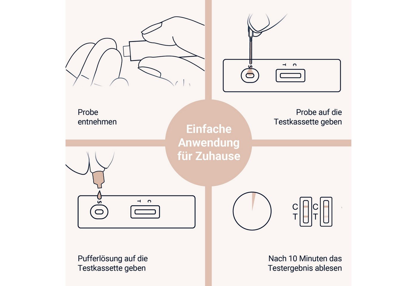 ASPILOS Hämoglobin-Schnelltest Schilddrüsen Unterfunktion Selbsttest für Zuhause in 10 Minuten, Bluttest, selbst durchführbar, TSH-Wert, 2-tlg., Schilddrüsenunt – Bild 4 von 5