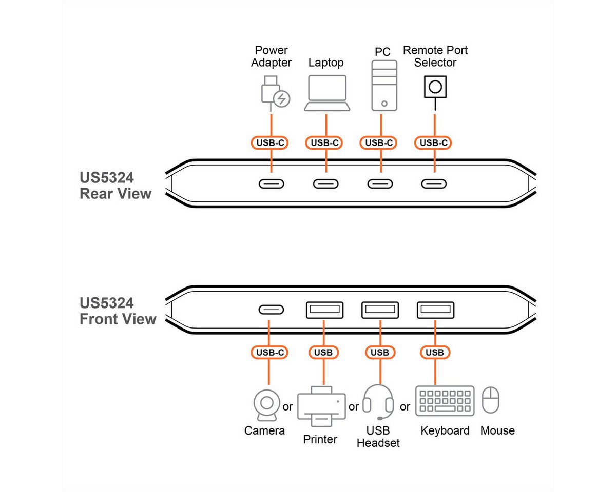 Aten US5324 2x4-Port USB Sharing Switch Computer-Adapter, USB 3.2 Gen 1 Peripheral Sharing Switch – Bild 2 von 5