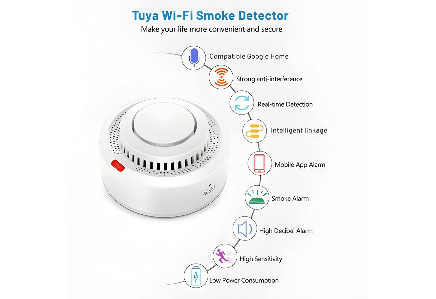 Athlix WiFi Rauchmelder, Fernüberwachung kompatibel mit Alexa und Google Rauchmelder (85DB Alarm, WLAN + Bluetooth, Fernüberwachung) – Bild 2 von 5
