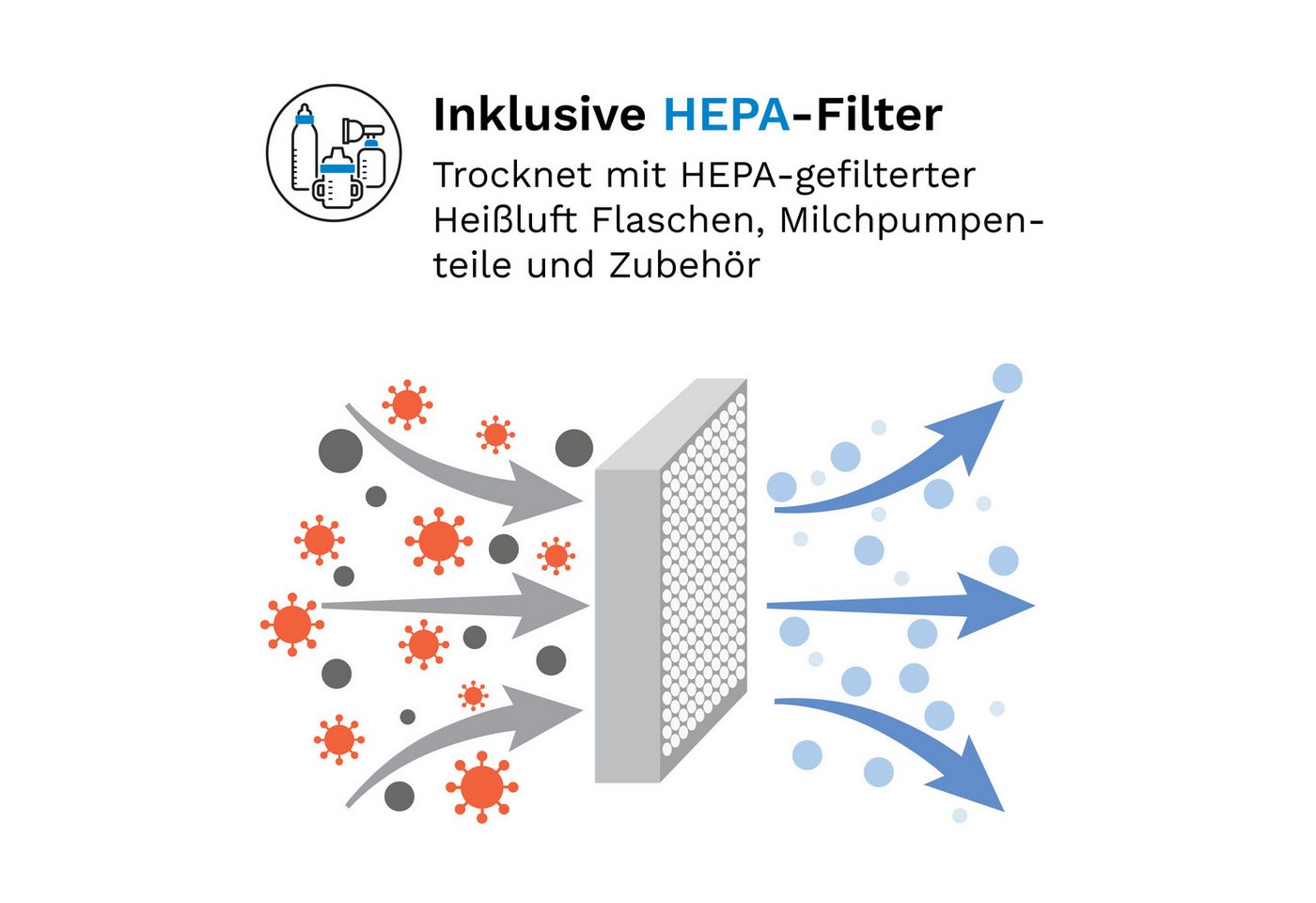 Baby Brezza Dampfsterilisator Sterilisator mit Trocknungsfunktion & HEPA-Filter für Babyflaschen, Dampfsterilisation mit HEPA-Trocknung – hygienisch & chemiefre – Bild 5 von 5