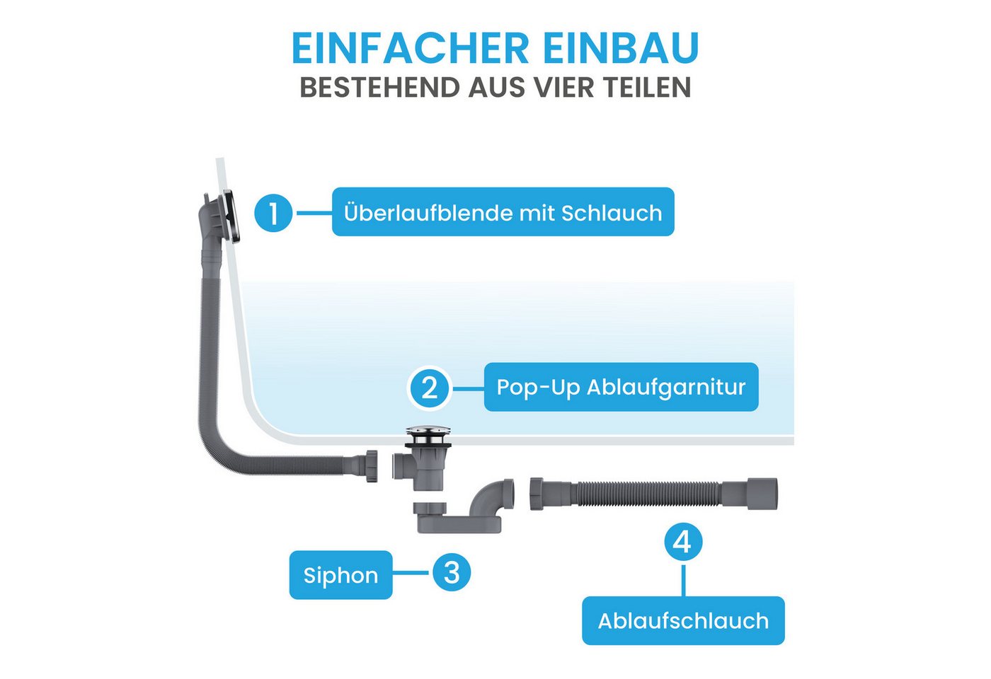 Bächlein Ablaufgarnitur Badewanne Pop-Up - mit Pop Up Funktion und Haarsieb (Set, Komplettset inkl. flexiblem Überlauf, Überlaufblende & Siphon) Pop-Up – Bild 2 von 5