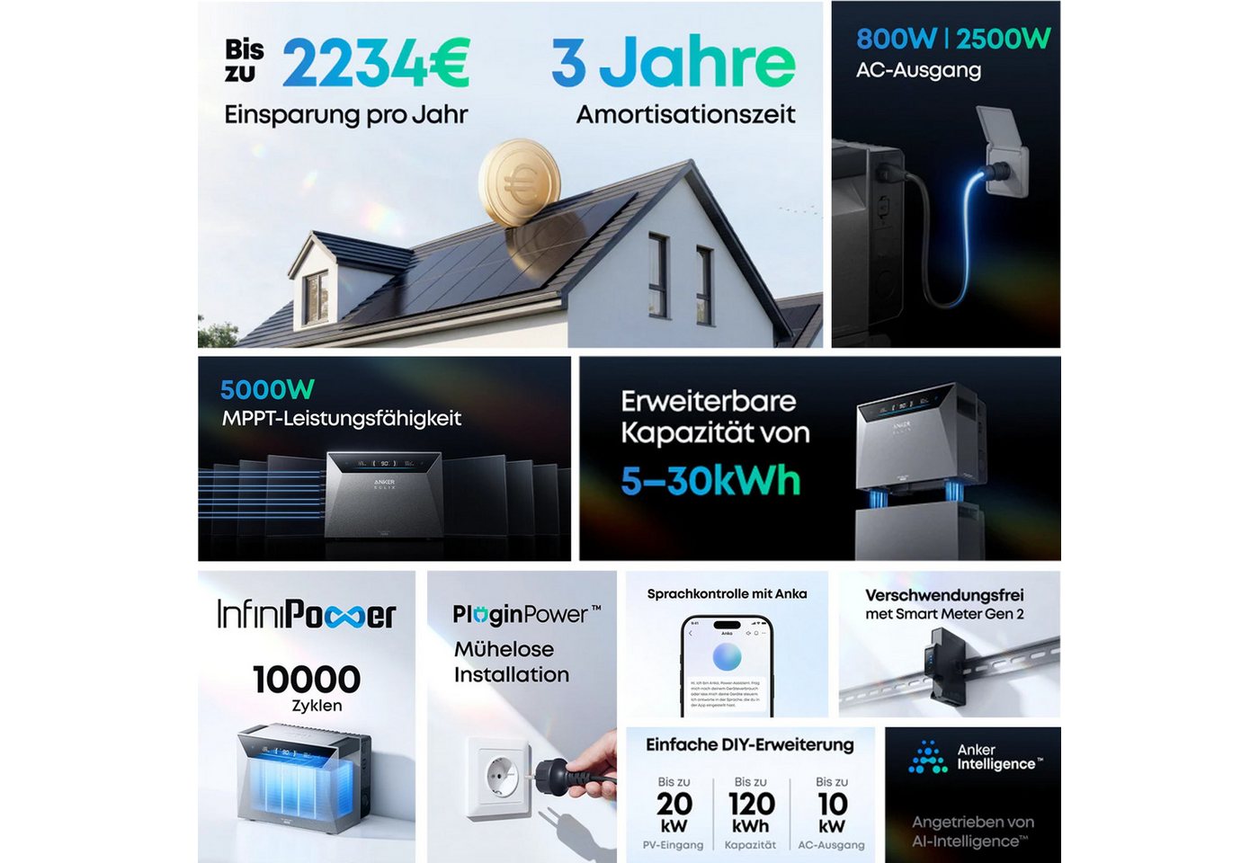 Anker Balkonkraftwerk Anker SOLIX E5000 PRO speicher mit BP5000 Erweiterungsbatterie, LiFePO4 – Bild 2 von 5