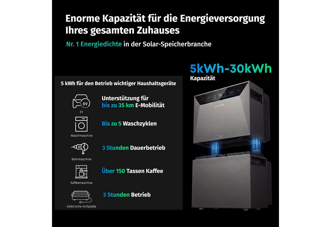 Anker Balkonkraftwerk Anker SOLIX E5000 PRO speicher mit BP5000 Erweiterungsbatterie, LiFePO4 – Bild 4 von 5
