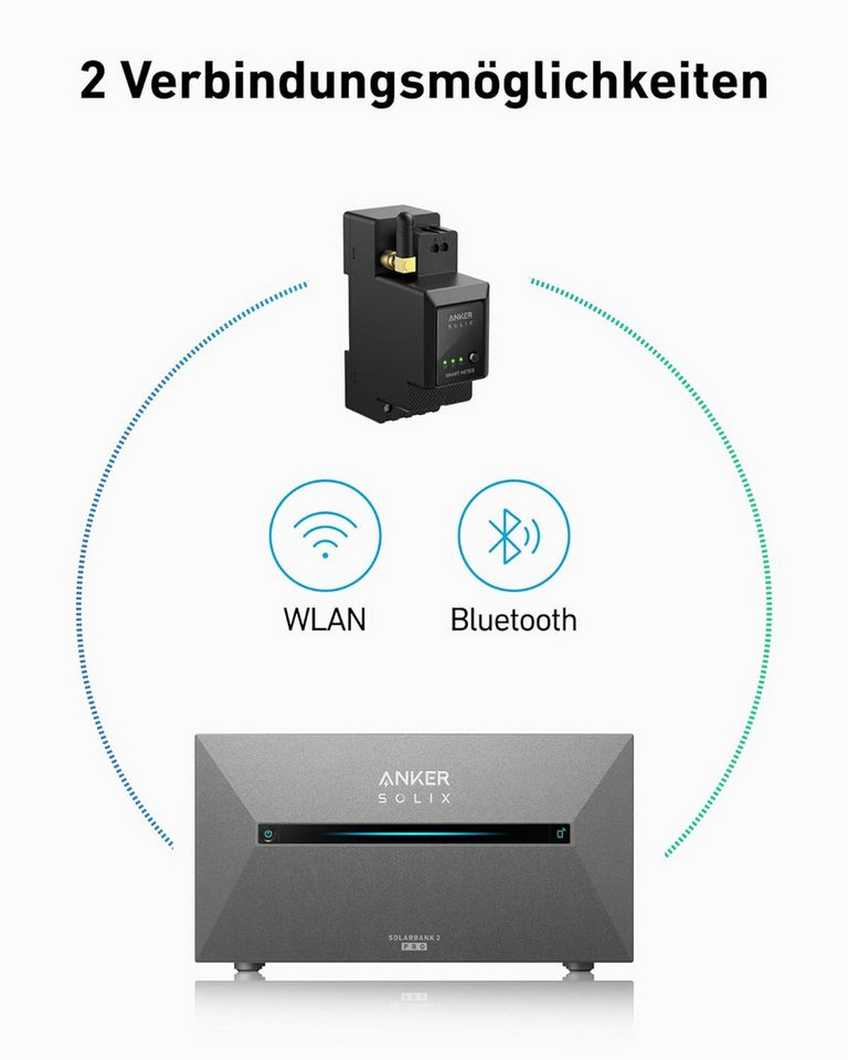 Anker Balkonkraftwerk Anker SOLIX Smart Meter, Smarter Zähler für Solarbank Serie – Bild 5 von 5