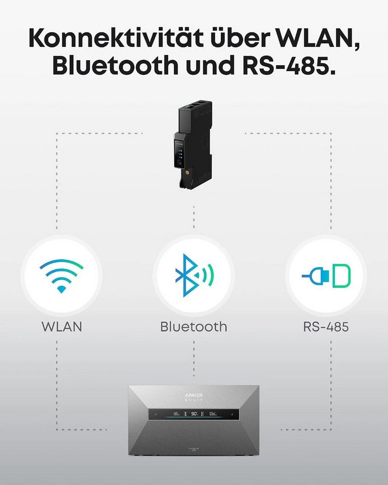Anker Balkonkraftwerk Anker SOLIX Smart Meter, Smarter Zähler für Solarbank Serie – Bild 4 von 5