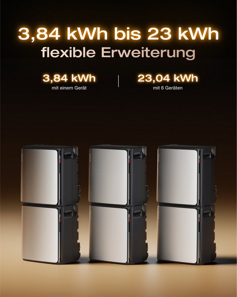 Ecoflow Balkonkraftwerk EcoFlow STREAM Ultra X 3,84 kWh Balkonkraftwerk mit Batteriespeicher, (2 800 W Solareingang (4 MPPT), 1 200 W Dual AC-Anschlüsse, Plug & – Bild 3 von 5