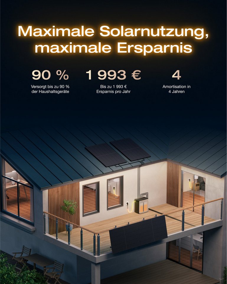 Ecoflow Balkonkraftwerk EcoFlow STREAM Ultra X 3,84 kWh Balkonkraftwerk mit Batteriespeicher, (2 800 W Solareingang (4 MPPT), 1 200 W Dual AC-Anschlüsse, Plug & – Bild 5 von 5