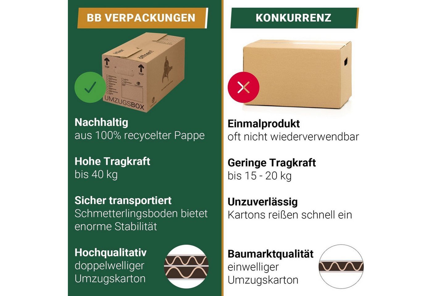 BB-Verpackungen Umzugskarton UMZUGSBOX, 2-wellig, 40kg Traglast, 632 mm x 288 mm x 330 mm – Bild 4 von 5