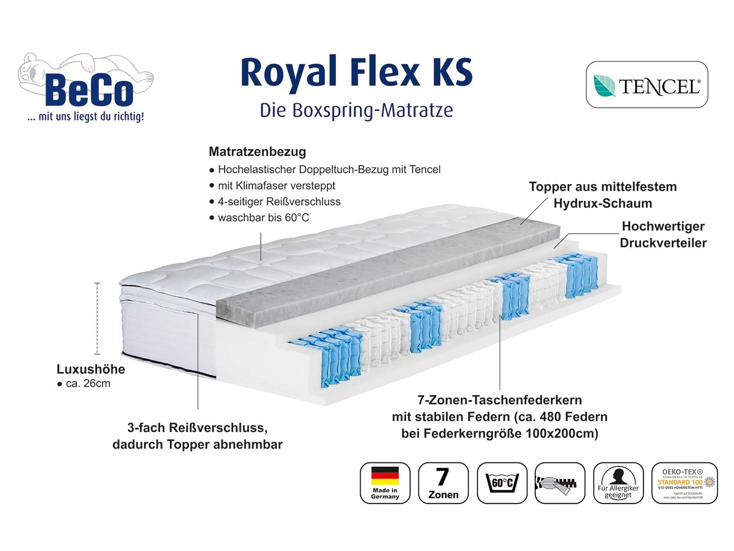 BECO 7-Zonen Boxspring-Matratze Royal Flex KS mit abnehmbarem Komfortschaum-Topper (H3, 90 x 190 cm) – Bild 2 von 4