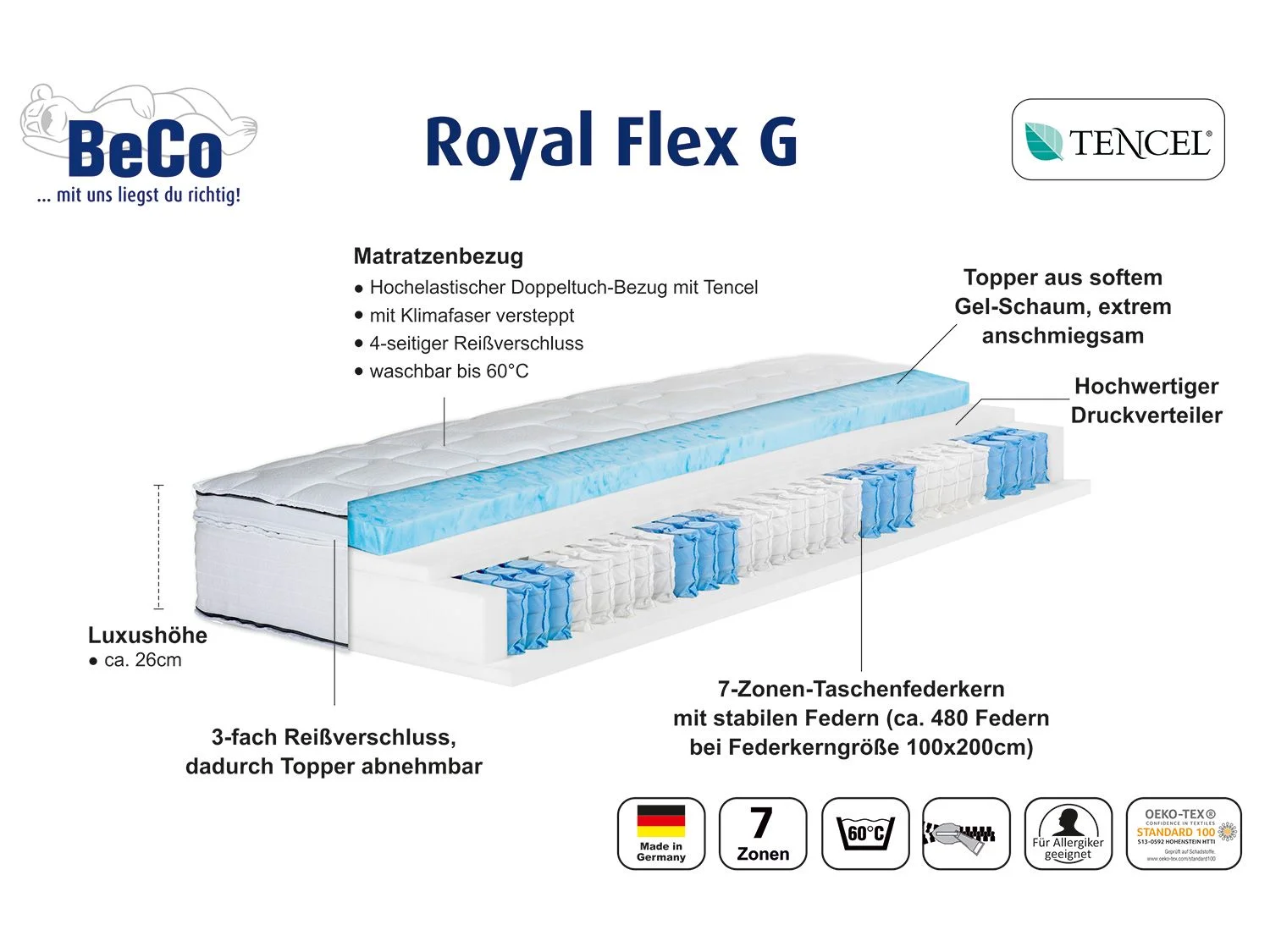 BECO 7-Zonen Boxspring-Matratze Royal Flex mit abnehmbarem Gelschaum-Topper (H2, 90 x 190 cm) – Bild 2 von 4