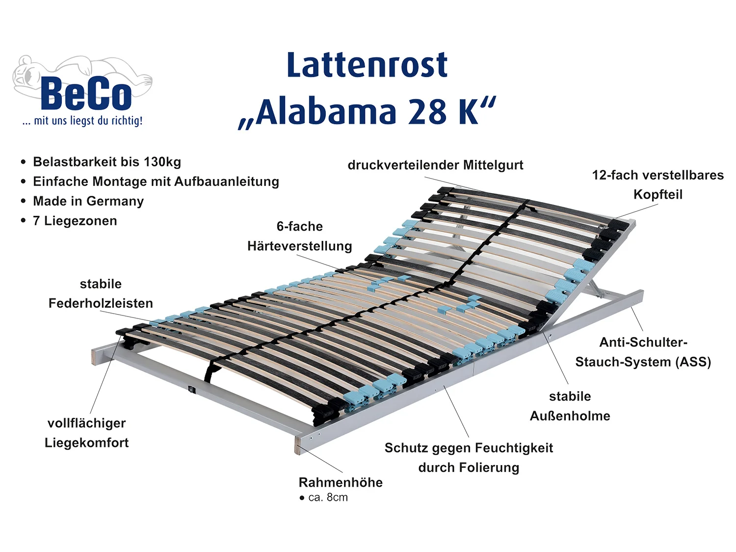 BECO 7-Zonen Lattenrost Alabama 28, Kopfteil verstellbar (zerlegt) (80 x 200 cm) – Bild 2 von 4