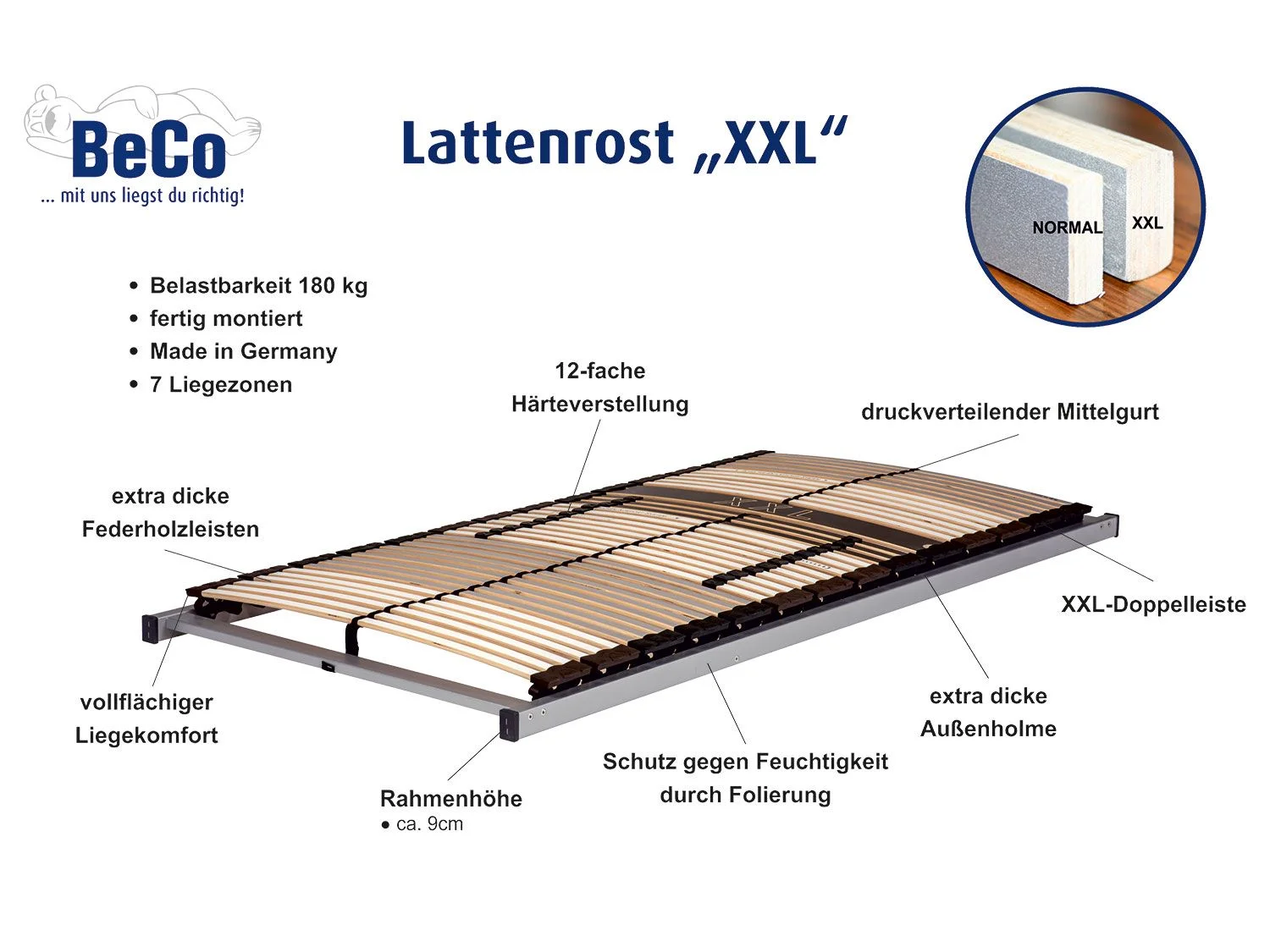 BECO 7-Zonen XXL-Lattenrost, belastbar bis 180 kg (90 x 190 cm) – Bild 2 von 4