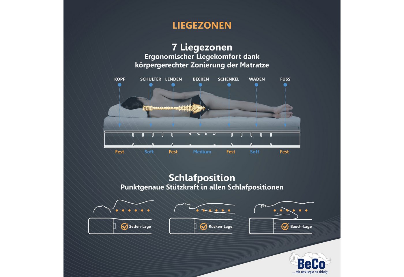 Gelschaummatratze GUMO, 7 Zonen Matratze 90x200,140x200 und mehr, weiche & feste Seite, Beco, 20 cm hoch, druckentlastende Gelschaumauflage,atmungsaktiv, Partne – Bild 4 von 5