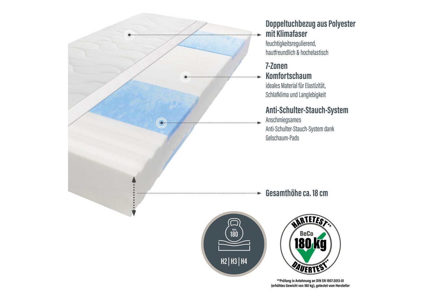 Kaltschaummatratze Blue Vision, Matratze in 90x200 und vielen weiteren Größen erhältlich!, Beco, 18 cm hoch, Blauer Engel-Auszeichnung, atmungsaktiv, ergonomisc – Bild 2 von 5
