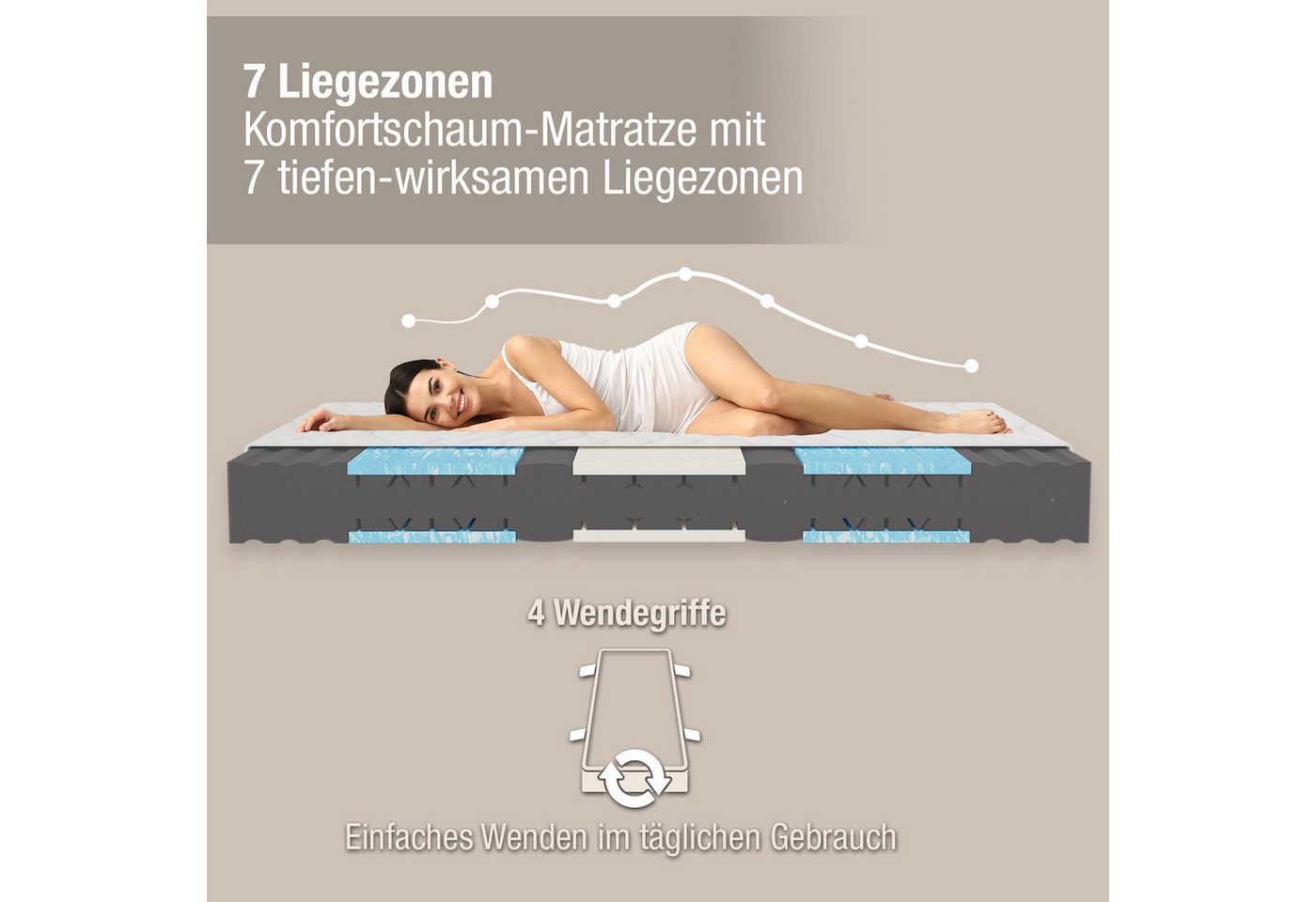 Kaltschaummatratze Ortho Dynamic, Wendematratze 7 Zonen, Beco, (Matratze 80x200 cm, 19cm hoch, hergestellt in Deutschland, H3/H4), Matratze 80x200 90x190 90x200 – Bild 4 von 5