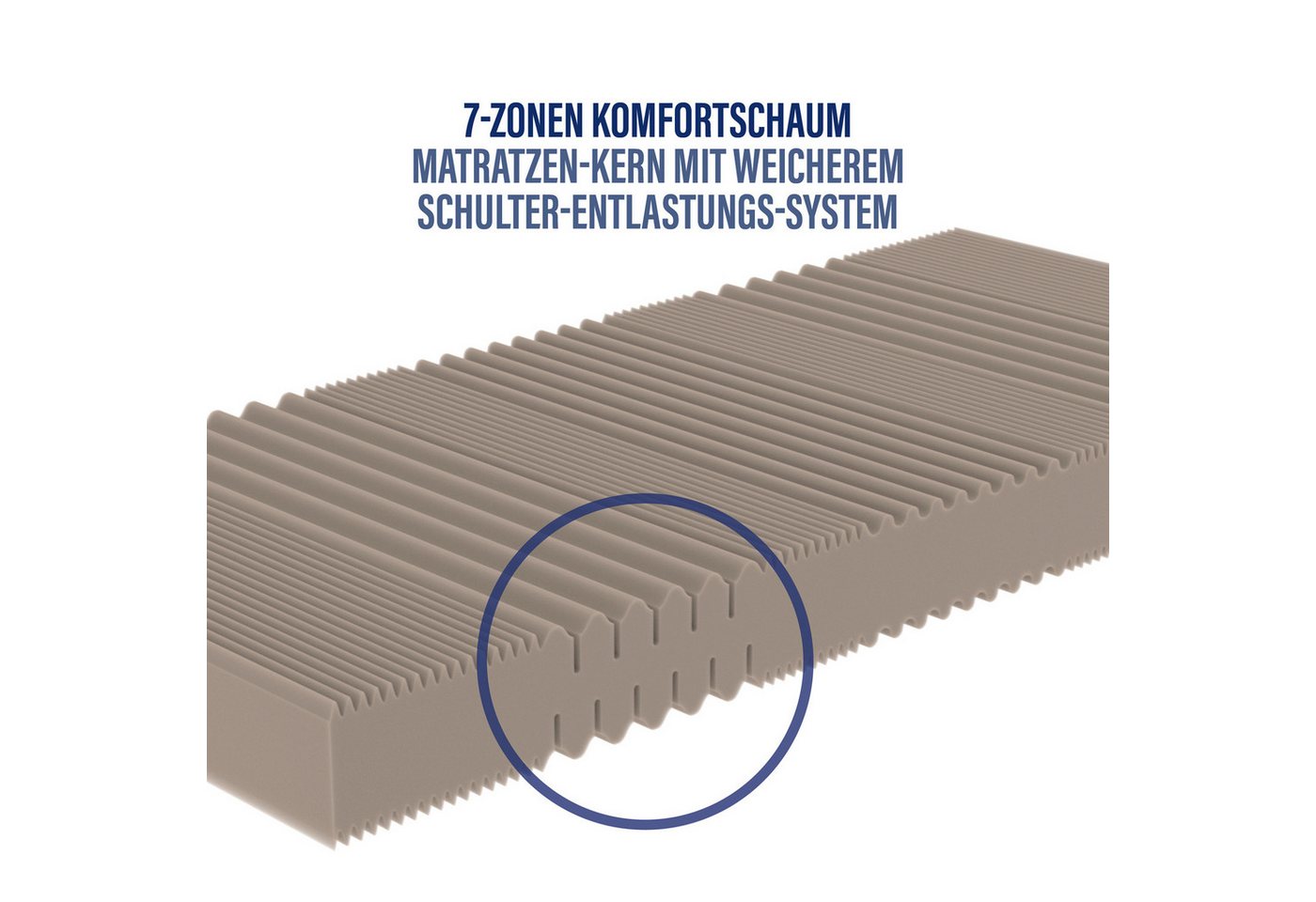Komfortschaummatratze Active Greenfirst, Beco, 18 cm hoch, Anti-Milben-Bezug, SEHR GUT" (1,4)* bewertet – Bild 4 von 5