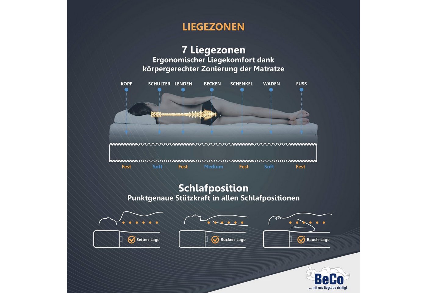 Komfortschaummatratze Matratze,7 Zonen, Komfortschaum, zwei Liegeseiten, Beco, Matratze Selection MF in zwei Höhen 14 oder 22 cm ! – Bild 5 von 5